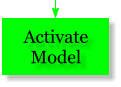 Activate Model